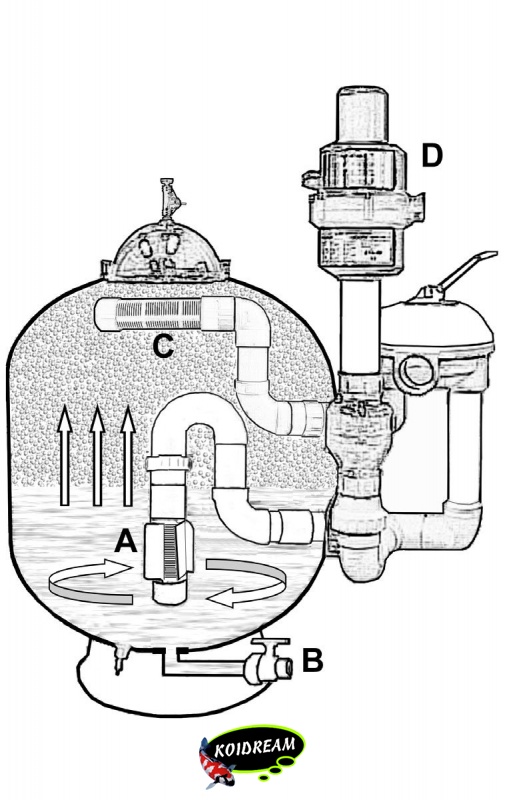 KINSHI HIGH TECH BEADFILTER 60
